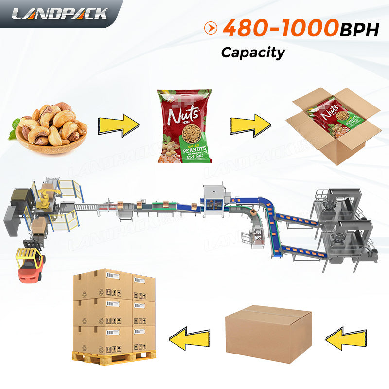 Automatic Packing System (Pouch Packing Machine+Parallel Robot Carton Packer+Palletizing System)