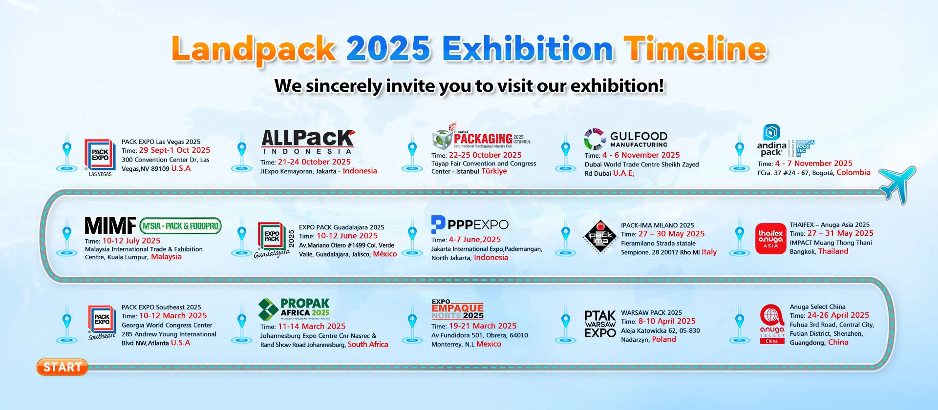 2025 Exhibition Timeline