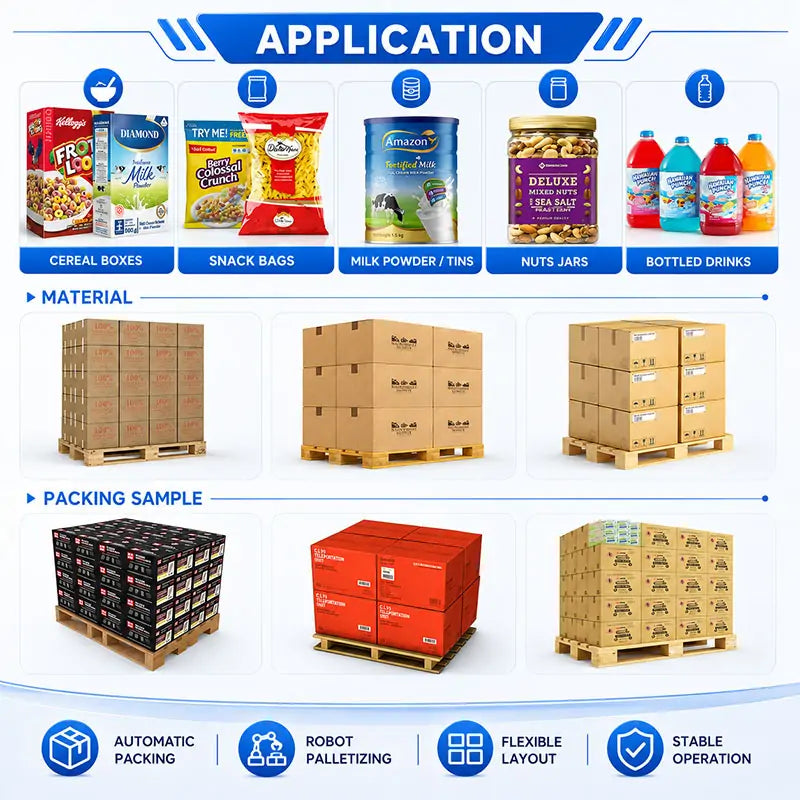 Automatic Carton Case Packing and Robotic Palletizing System for Packaging Line Integration