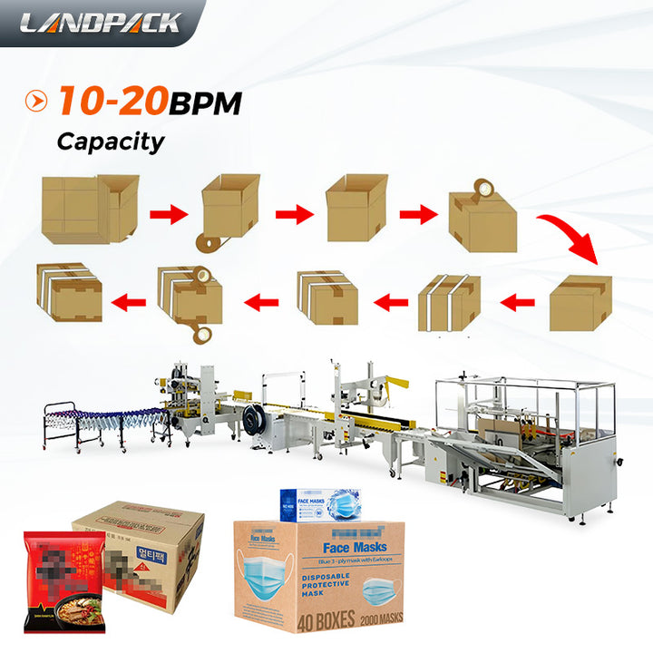Automatic Case Packing System Case Erector Sealing Taping Packing Lines