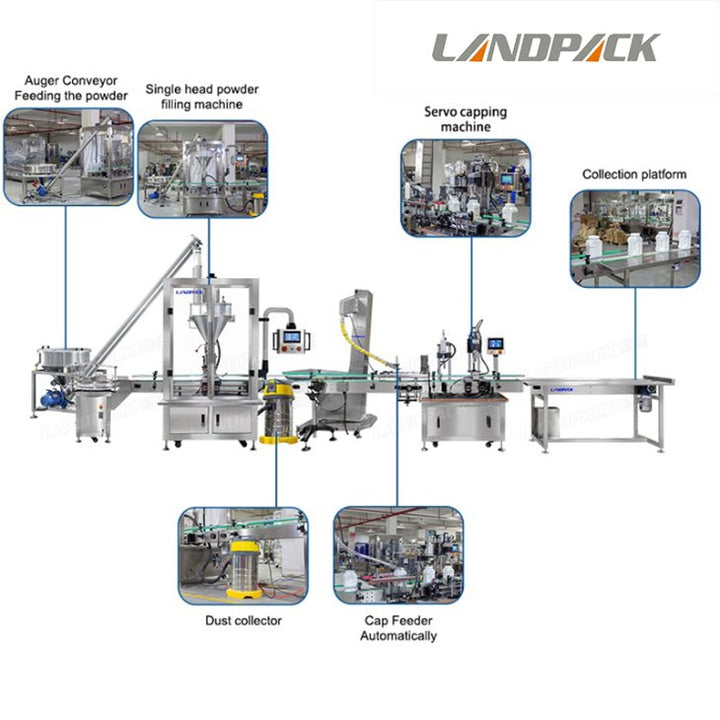 High-Speed Automatic Powder Bottle Filling Production Line