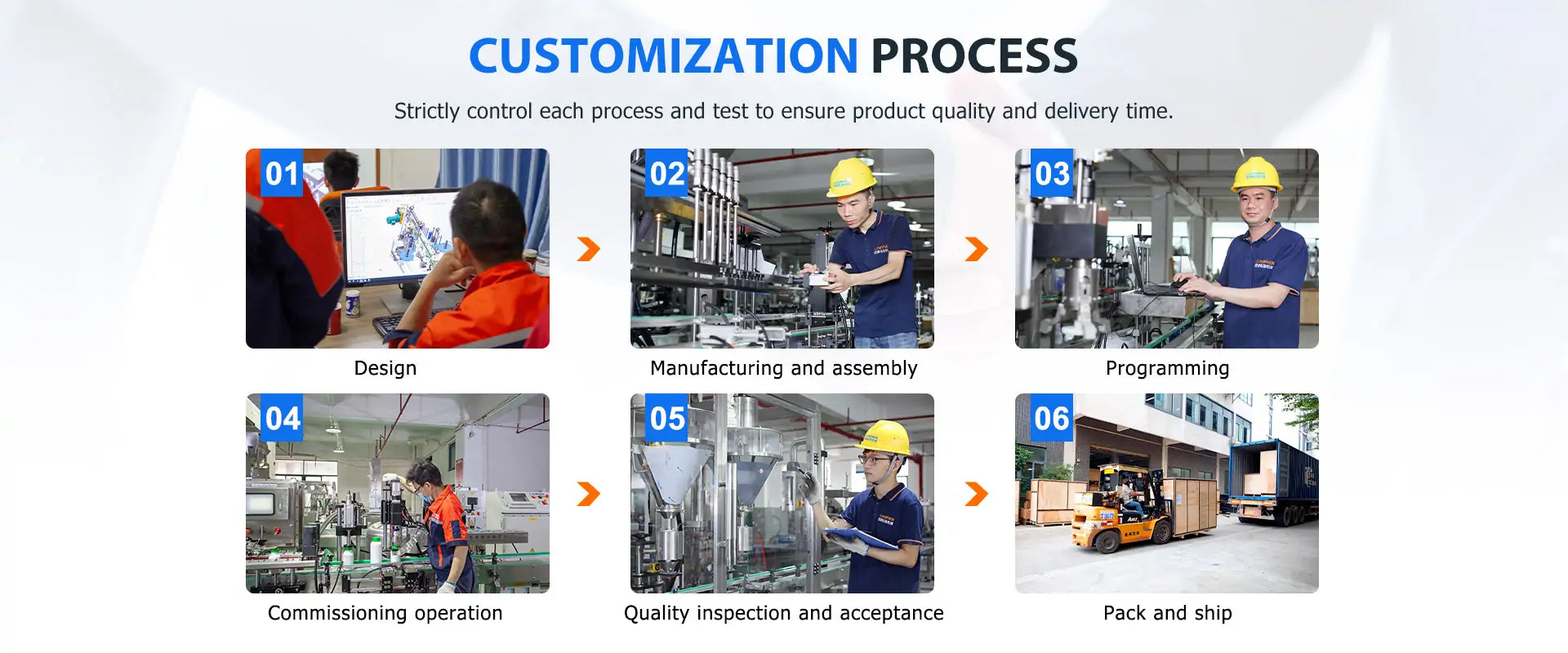 customization process