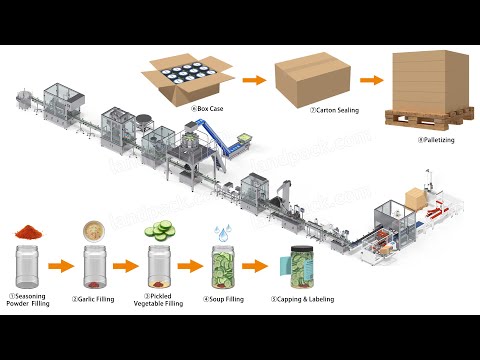 Automatic Container Filling Line Cartoning Boxing Palletizing Packaging System
